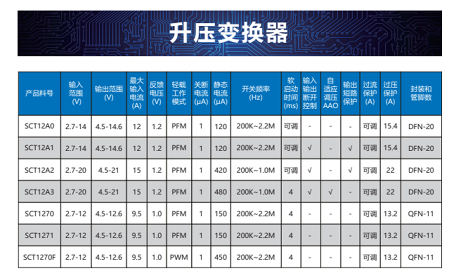 14-升压变换器