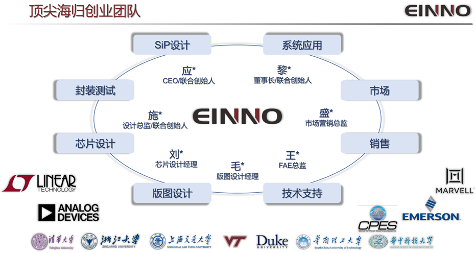 2-团队介绍