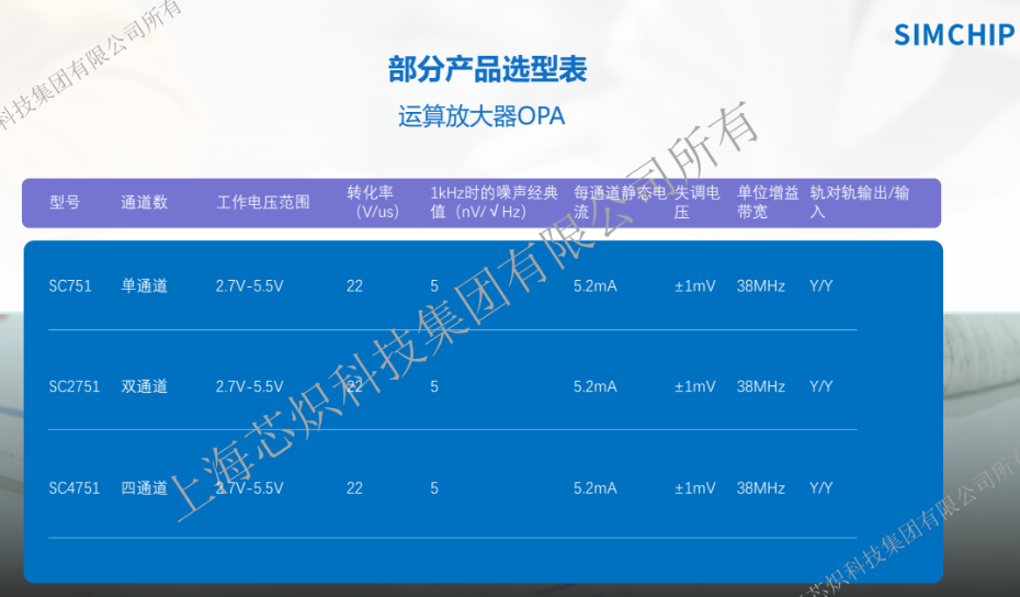 5-运算放大器选型表