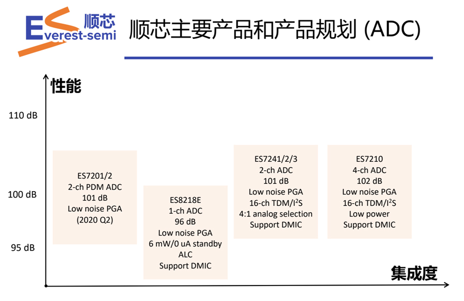 顺芯ADC优势-蜜桃在线视频电子